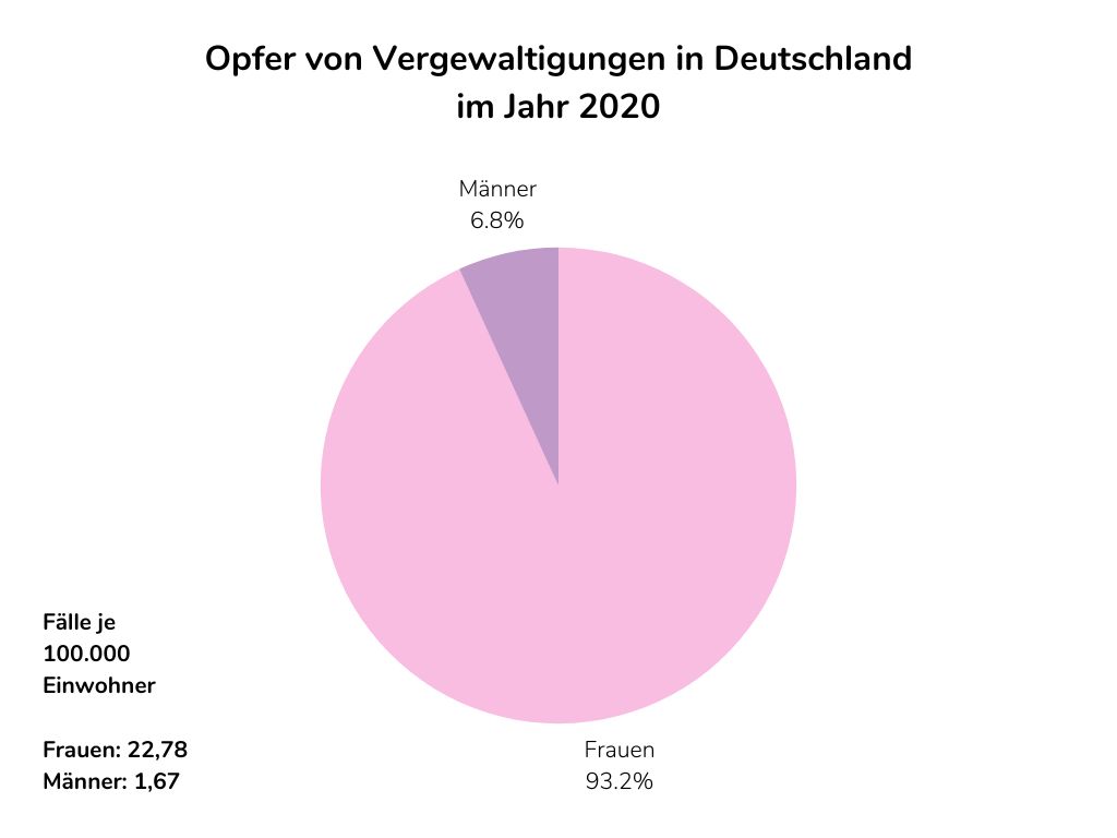 Deutschland