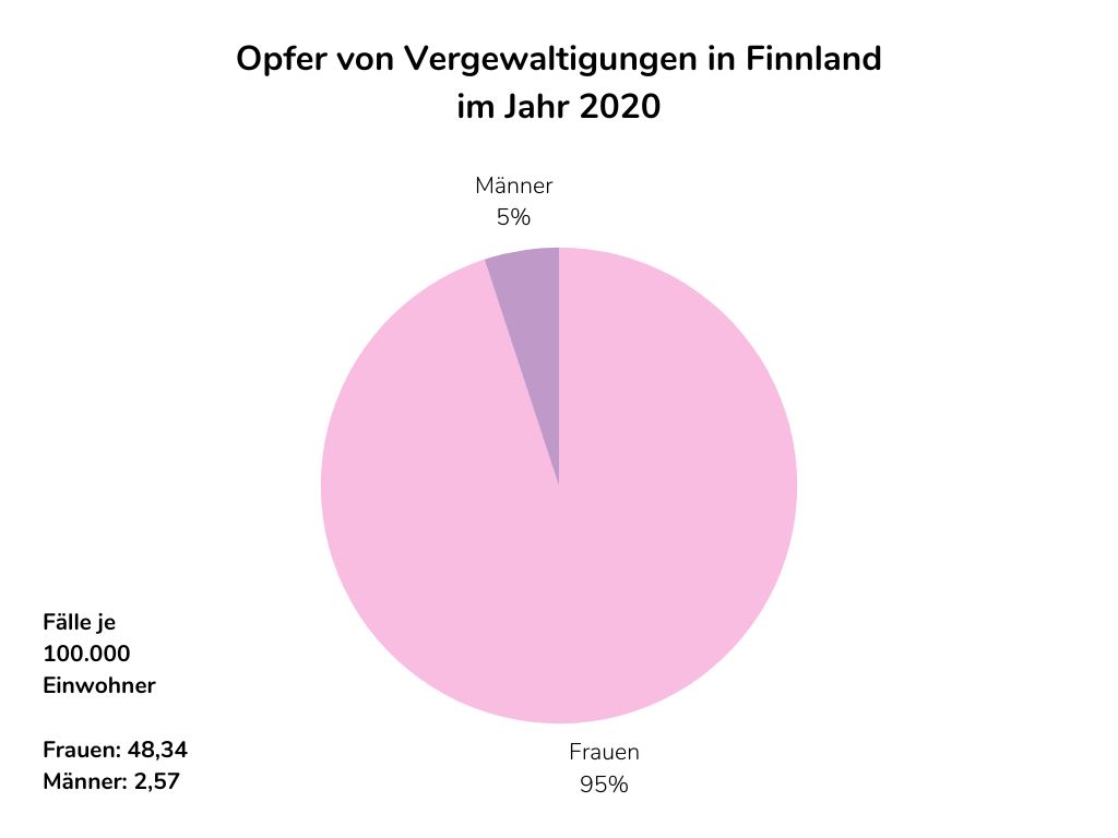 Finnland